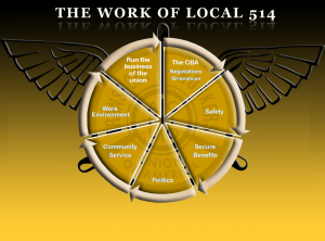 the-work-of-514