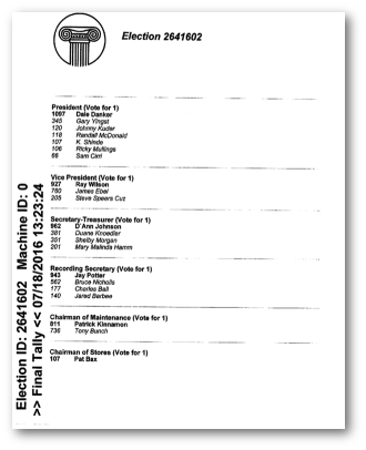 Final Unofficial Results 2016