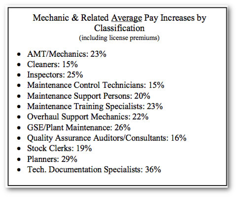 PayIncrease